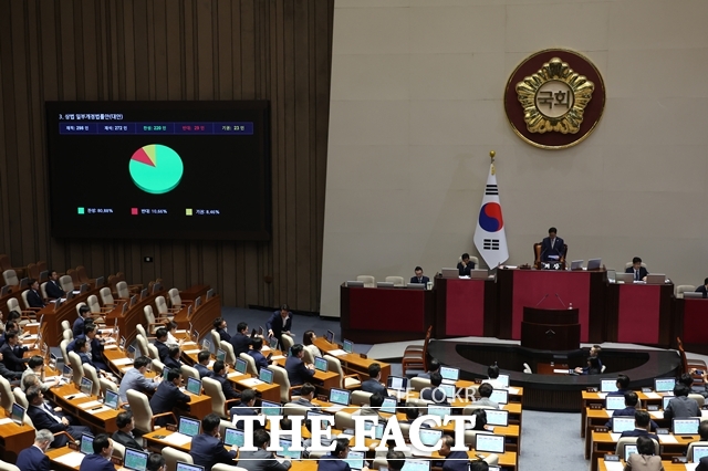 3일 오후 서울 여의도 국회에서 열린 제426회 국회(임시회) 제4차 본회의에서 상법 개정안이 가결되고 있다. /뉴시스