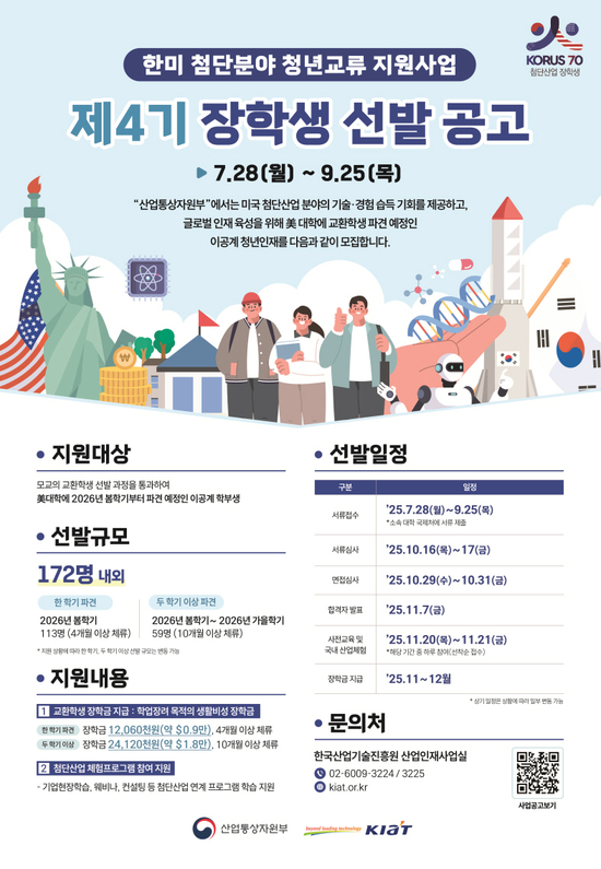 한국산업기술진흥원(KIAT)은 한미 양국 간 첨단분야 청년교류 활성화와 글로벌 산업 인재양성을 위해 ‘한미 첨단분야 청년교류 지원사업’ 제4기 장학생을 모집한다고 28일 밝혔다. / KIAT