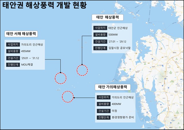 한국서부발전은 16일 충남 태안 본사에서 태안군과 태안군 내 공공주도 해상풍력 단지개발 사업 공동 추진을 위한 업무협약(MOU)을 체결했다. / 서부발전