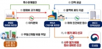  원가 속여 요트 타는 사업주…국세청 고강도 세무조사 예고