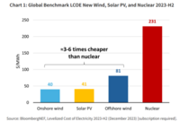  입맛 따라 바뀌는 발전원별 전력생산비…