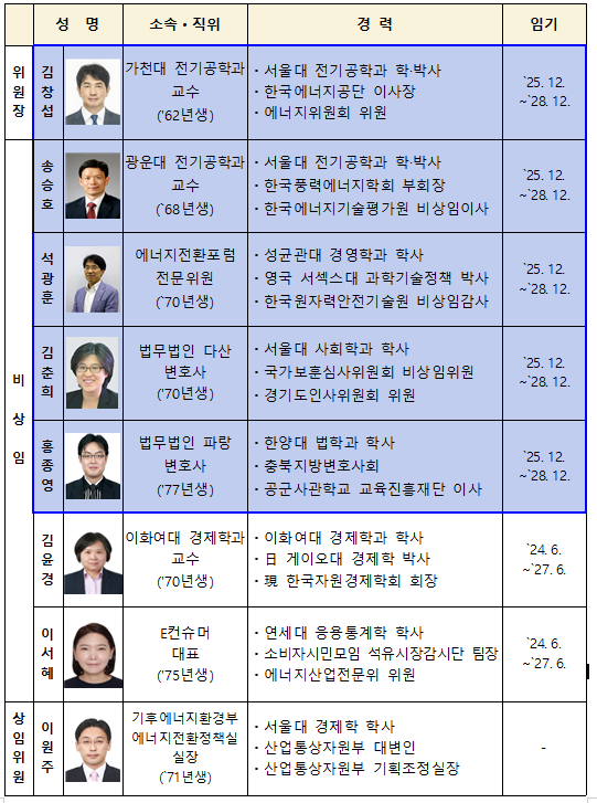 기후에너지부는 김 교수 등 전기위원회 위원 5명을 24일 신규 위촉했다. 이번 인선에 따라 기후부 출범 이후 처음으로 전기위원회 위원 정원 8명이 모두 채워졌다. / 기후부