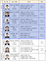  전기위원회 신임 위원장에 김창섭 가천대 교수 위촉
