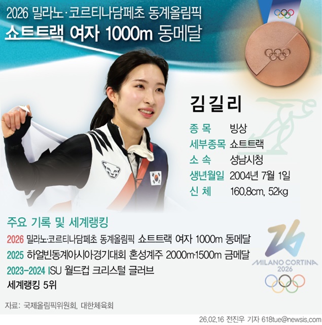 첫 올림픽 출전에서 동메달을 목에 건 람보르길리 김길리 프로필./뉴시스