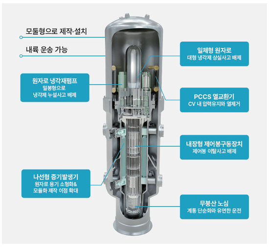 혁신형소형모듈원자로(i-SMR)기술개발사업단은 170㎿e급 i-SMR의 표준설계인가를 원자력안전위원회에 27일 신청했다. 사진은 i-SMR 설계 특성. / i-SMR 기술개발사업단