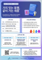  남부발전, 사회적경제 아카데미 운영…지역 창업인재 발굴