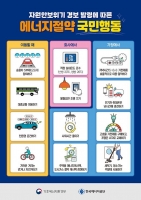  에너지공단, 고효율 가전·LED 교체 제시…연 205㎾h 절감