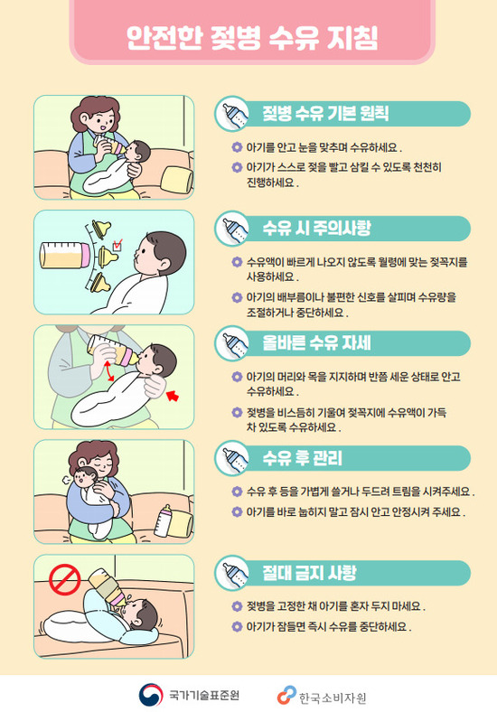 국가기술표준원과 한국소비자원은 4일 아기 자가 수유 제품 사용 시 질식 등 위해 발생 가능성이 있다며 보호자의 각별한 주의를 요청했다. / 국표원