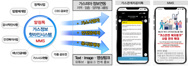 한국가스안전공사는 지난 3월부터 업무 프로세스 혁신과 비핵심 업무 감축에 착수해 28건의 개선 과제를 발굴하는 등 업무 다이어트를 추진 중이라고 19일 밝혔다. / 한국가스안전공사