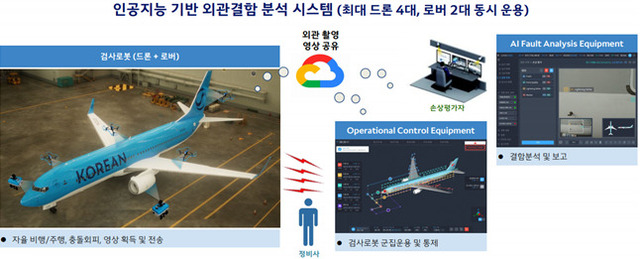 산업통상부는 29일 제3차 산업융합 규제특례심의위원회를 서면으로 열고 규제샌드박스 과제 5건을 승인했다. / 산업통상부