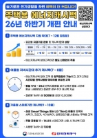 전기 1% 줄이면 ㎾h당 최대 120원…여름 저녁엔 500원