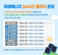  남부발전, ‘재생에너지 24시 클리닉’ 운영
