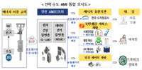  전력 AMI로 수도까지 본다…파주 1000가구 실증