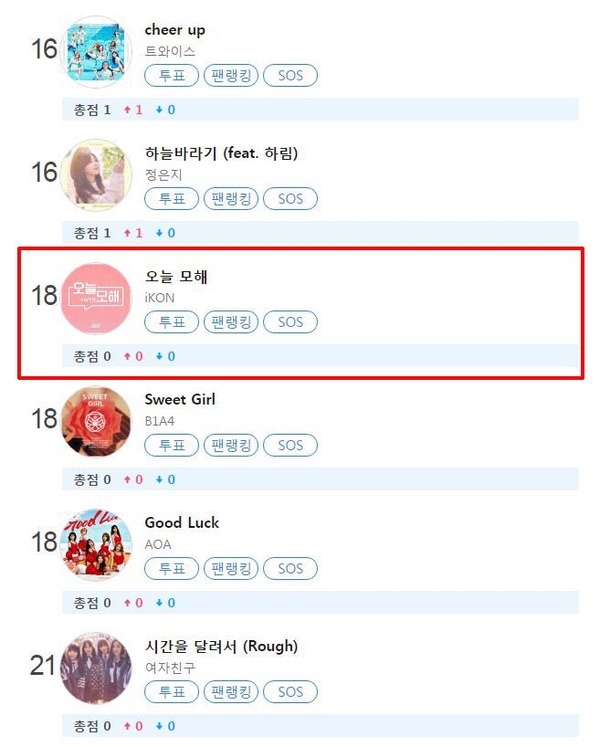 ikon(아이콘) 클릭스타워즈 1위 후보 진입! ikon(아이콘)이 클릭스타워즈에서 오늘 모해로 1위 후보에 등록됐다. / 사진 = 클릭스타워즈 메인