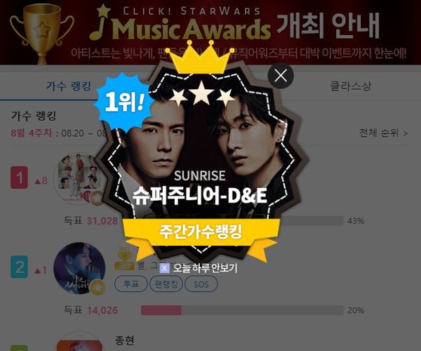 슈퍼주니어 D&E, 대체불가 한류돌! 20일 슈퍼주니어 유닛 D&E가 '클릭스타워즈' 가수랭킹을 접수했다. /클릭스타워즈