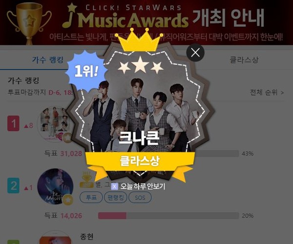 크나큰, 라이징스타 투표 1위! 20일 크나큰이 '클릭스타워즈' 라이징스타 투표 1위를 차지했다. /클릭스타워즈