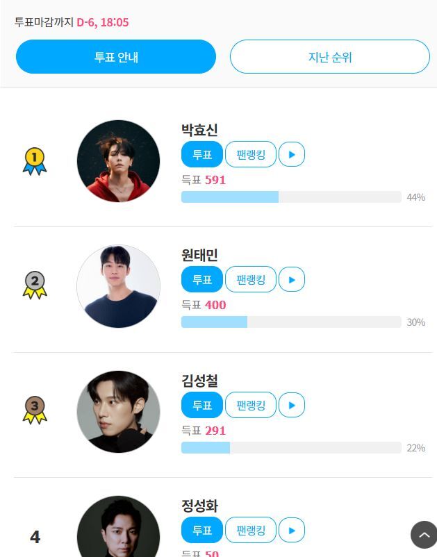 총 30명의 뮤지컬 배우가 뮤배 랭킹 후보에 올랐다. /팬앤스타
