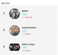  플레이브, '팬앤스타' 글로벌 핫스타 랭킹 50주 연속 1위…명예의 전당 입성