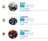  넥스지, ‘팬앤스타’ 글로벌 핫스타 랭킹 3위 진입