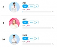  송가인, ‘팬앤스타’ 트로트 랭킹 9위 진입