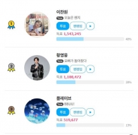  플레이브, ‘팬앤스타’ 베스트뮤직 겨울 투표 3위 진입