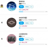  아홉, ‘팬앤스타’ 베스트뮤직 겨울 투표 4위 진입