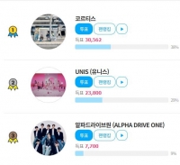  알파드라이브원, ‘팬앤스타’ 뉴스타 랭킹 3위 진입