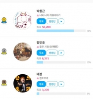  장민호, ‘팬앤스타’ 위클리 뮤직 랭킹 2위 진입