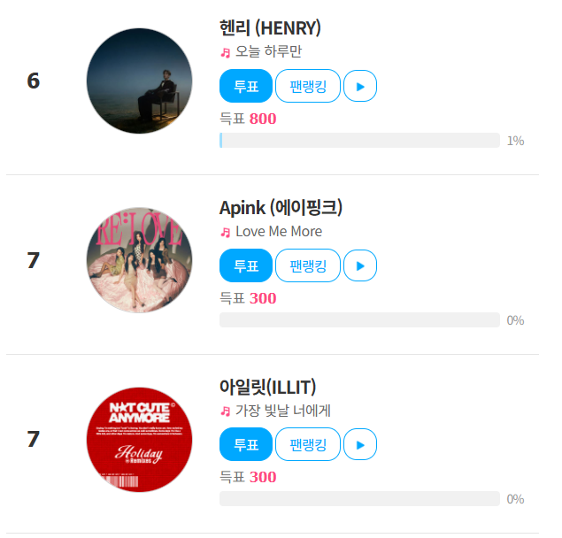 그룹 에이핑크가 팬앤스타 위클리뮤직 투표 7위에 올랐다. 남은 투표 기간 동안 순위가 오를지 기대된다. /팬앤스타