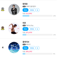  플레이브, ‘팬앤스타’ 베스트뮤직 겨울 투표 4위 진입