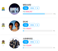  BTS·스키즈와 어깨 나란히…잔나비, '팬앤스타' 그룹랭킹 2위
