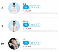  최재명, '팬앤스타' 트로트 랭킹 9위 등극 '기염'