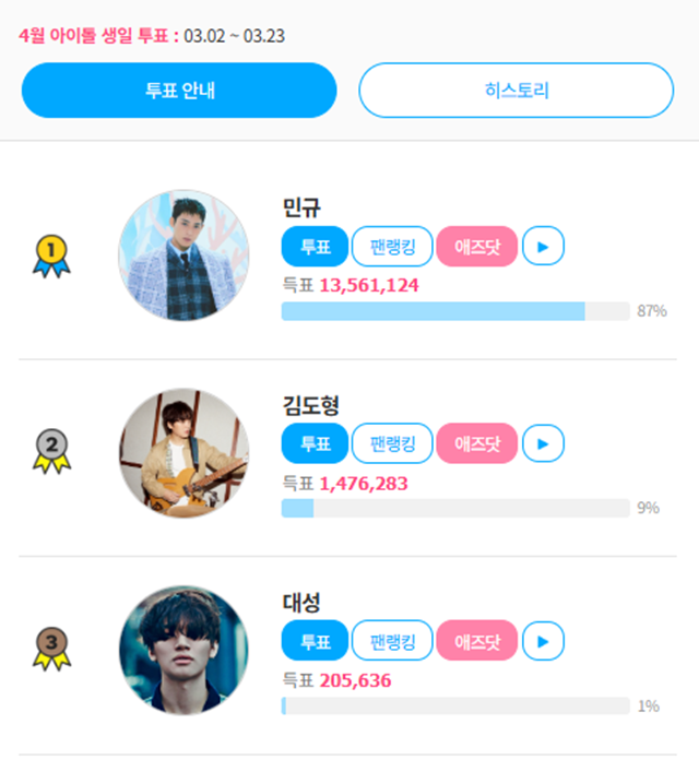 ‘팬앤스타’에서 4월 아이돌 생일 투표를 진행 중이다. /팬앤스타