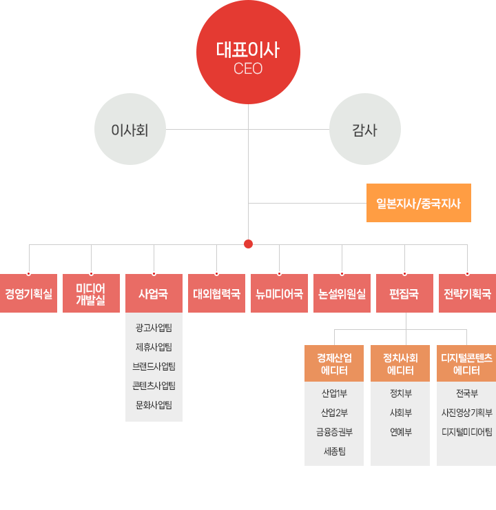 조직도이미지