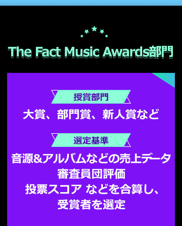 THE FACT MUSIC AWARDS