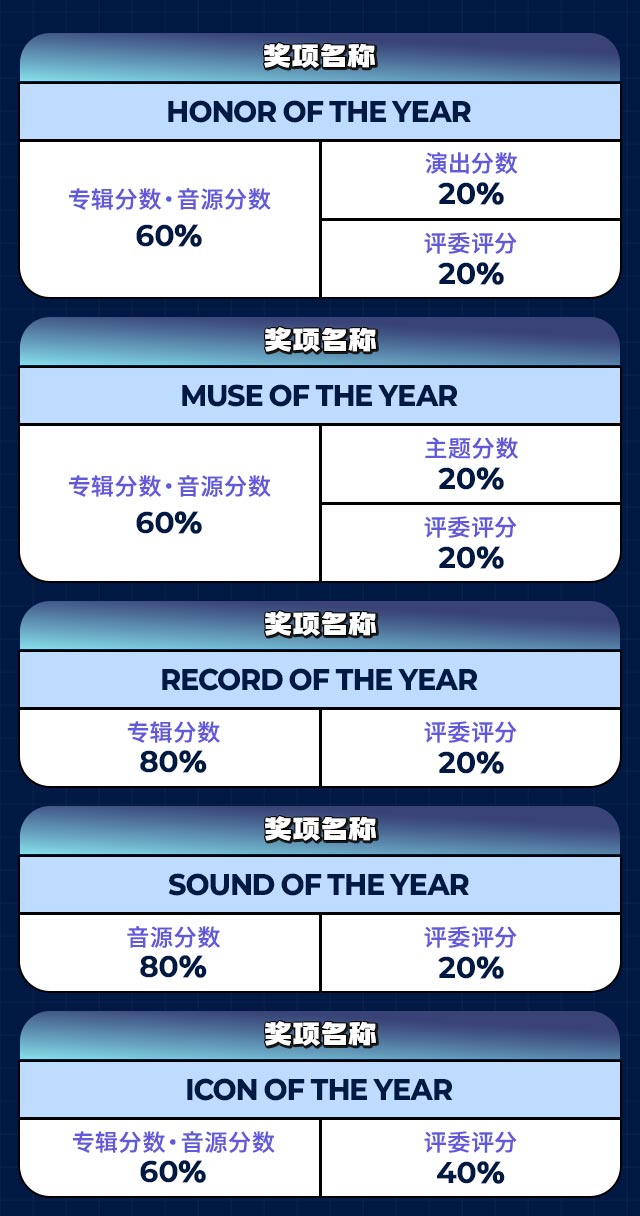 2025 TMA in macao, TMA 부문 시상 안내