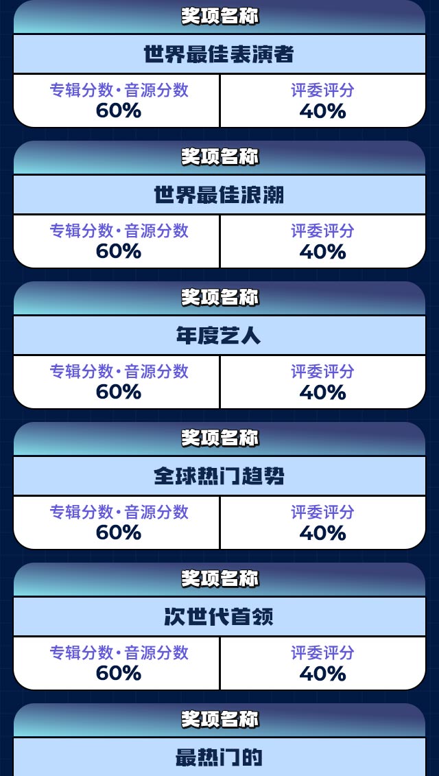 2025 TMA in macao, TMA 부문 시상 안내