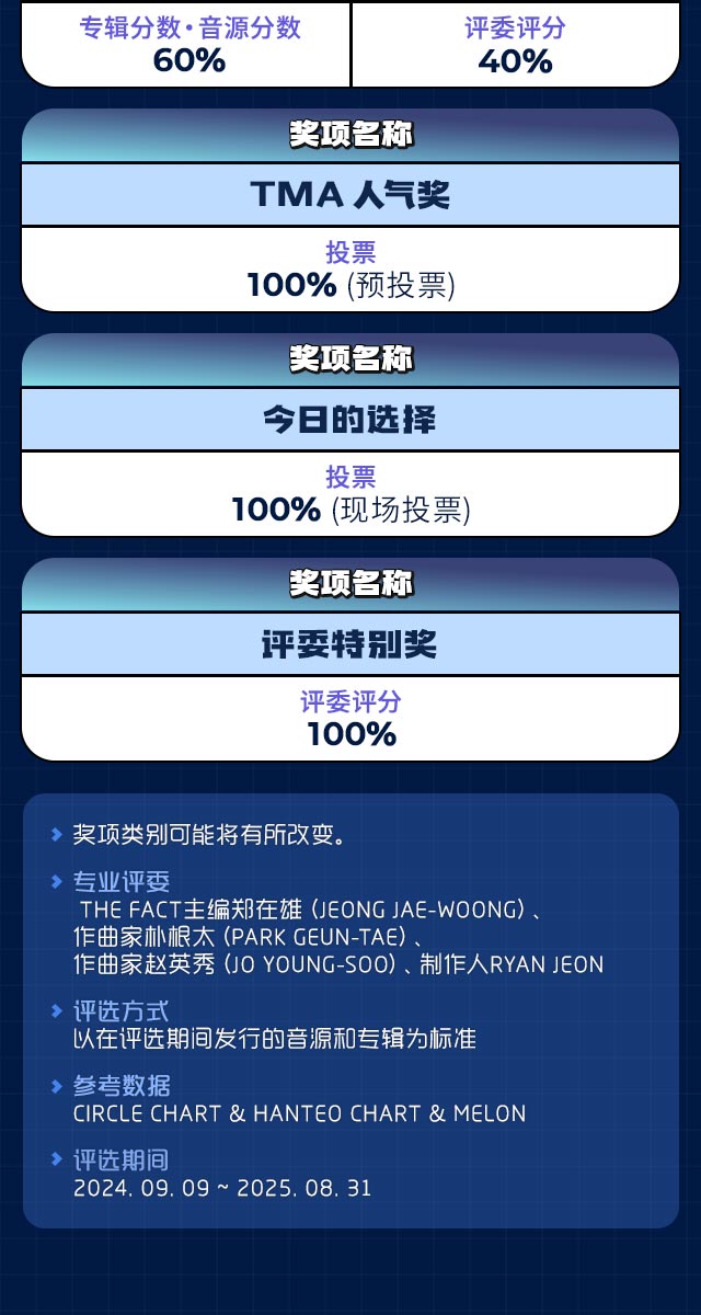 2025 TMA in macao, TMA 부문 시상 안내