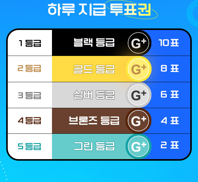 2025 TMA 2차 투표