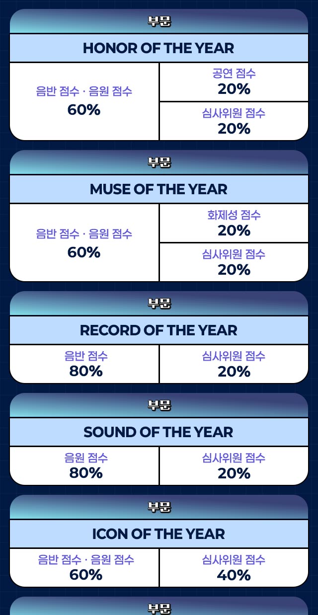 2025 TMA in macao, TMA 부문 시상 안내