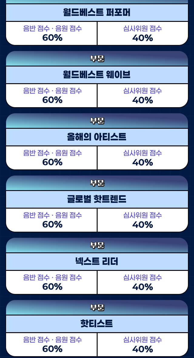 2025 TMA in macao, TMA 부문 시상 안내