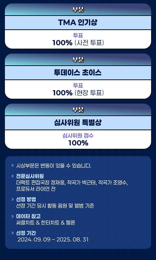 2025 TMA in macao, TMA 부문 시상 안내