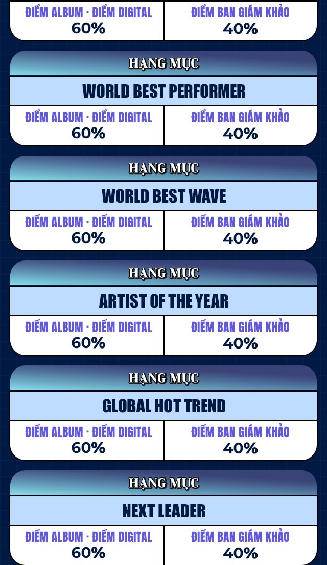 2025 TMA in macao, TMA 부문 시상 안내