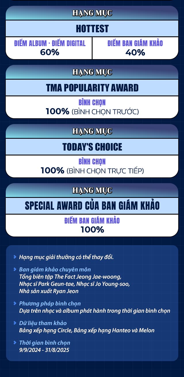 2025 TMA in macao, TMA 부문 시상 안내