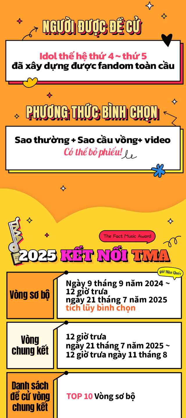 2025 TMA 글로벌 핫스타상 투표안내