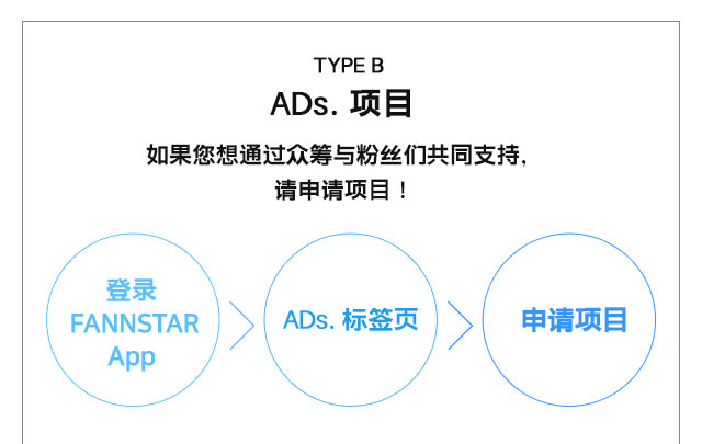 네이버 쇼케이스