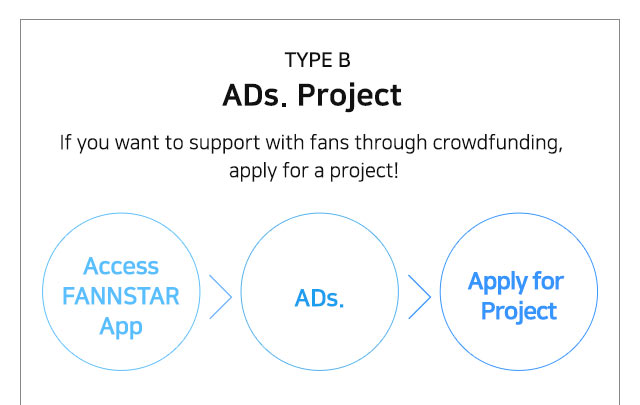 네이버 쇼케이스