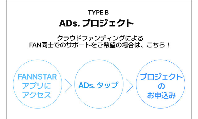 브랜드검색 프리이엄형