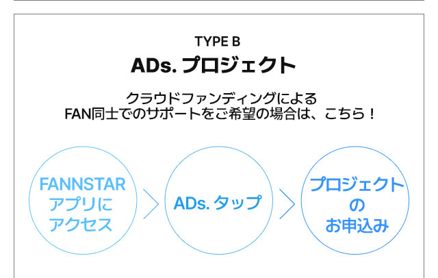 브랜드검색 프리미엄형